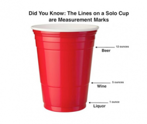 Red Cup Measurements